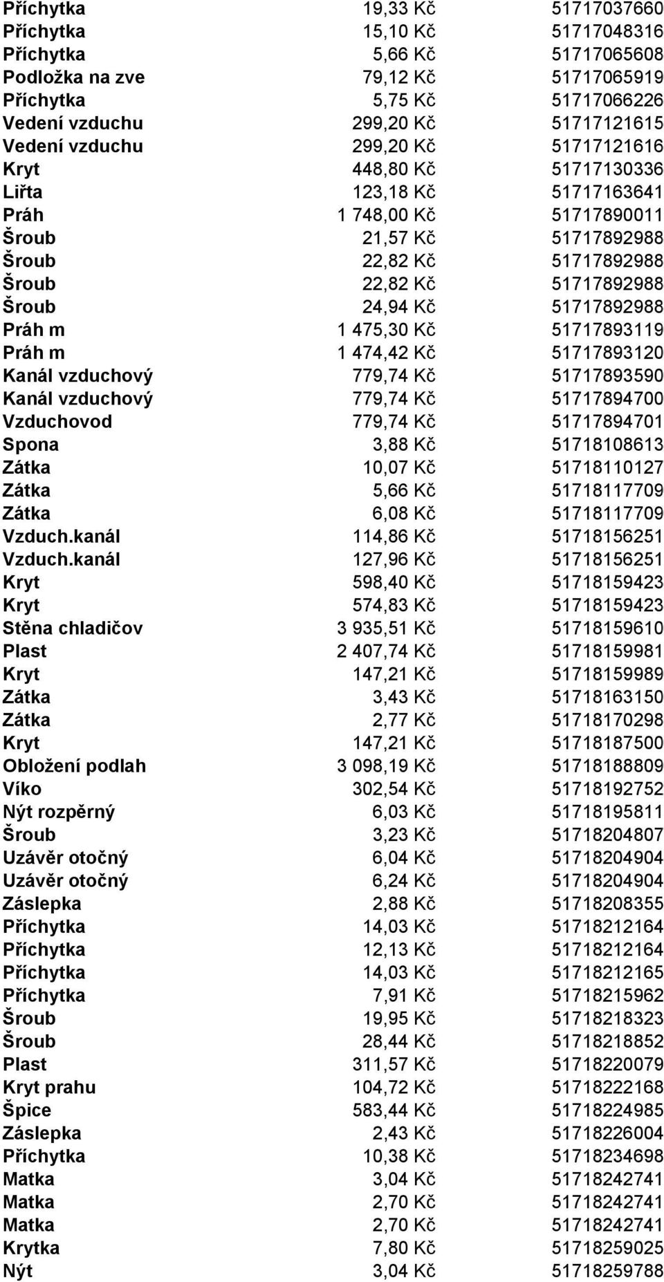 51717892988 Šroub 24,94 Kč 51717892988 Práh m 1 475,30 Kč 51717893119 Práh m 1 474,42 Kč 51717893120 Kanál vzduchový 779,74 Kč 51717893590 Kanál vzduchový 779,74 Kč 51717894700 Vzduchovod 779,74 Kč