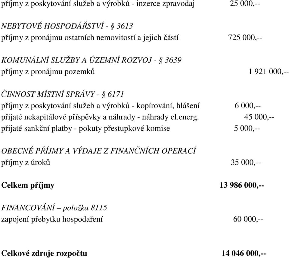 6 000,-- přijaté nekapitálové příspěvky a náhrady - náhrady el.energ.