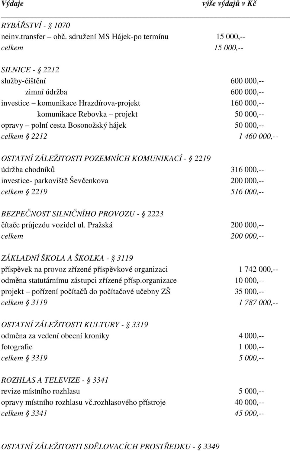 50 000,-- opravy polní cesta Bosonožský hájek 50 000,-- celkem 2212 1 460 000,-- OSTATNÍ ZÁLEŽITOSTI POZEMNÍCH KOMUNIKACÍ - 2219 údržba chodníků 316 000,-- investice- parkoviště Ševčenkova 200 000,--