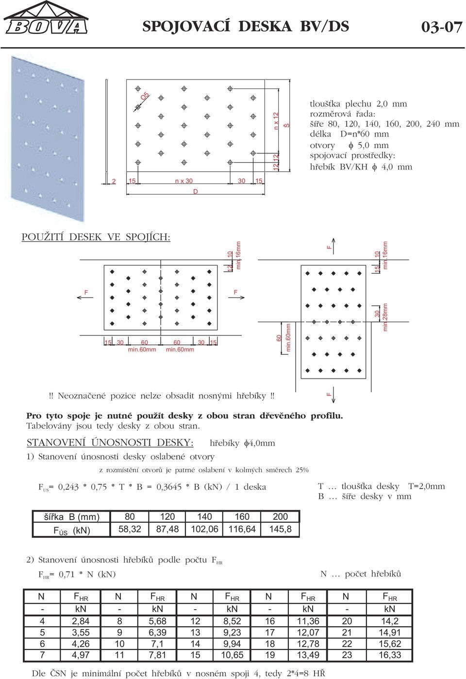 6mm šíøka B (mm) (kn) F ÚS 80 0 60 0 58, 87,8 0,06 6,6 5,8 N F HR N F HR N