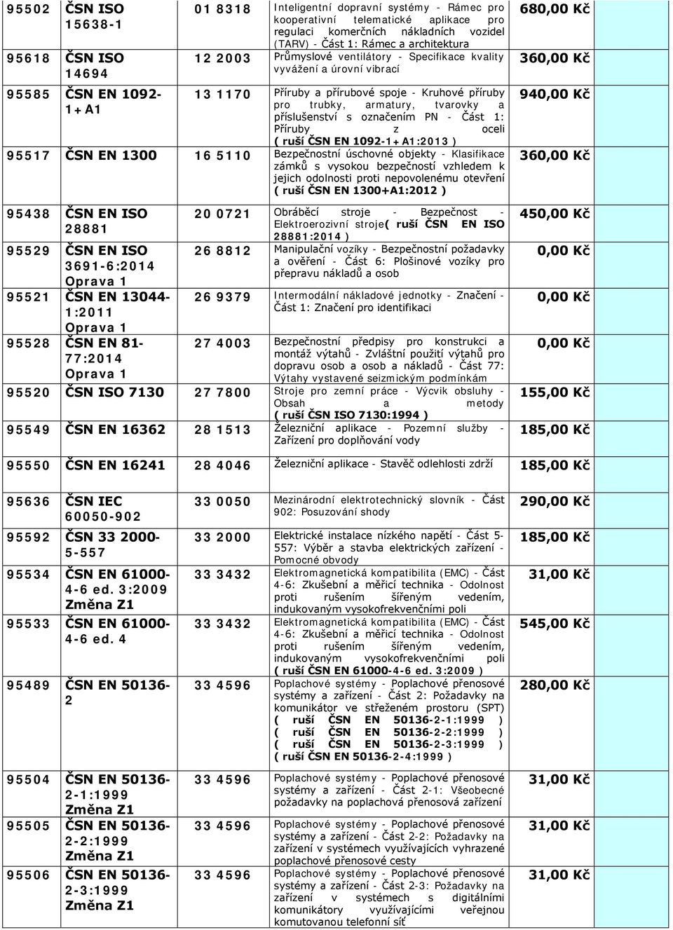 příslušenství s označením PN - Část 1: Příruby z oceli ( ruší ČSN EN 109-1+A1:013 ) 95517 ČSN EN 1300 16 5110 Bezpečnostní úschovné objekty - Klasifikace zámků s vysokou bezpečností vzhledem k jejich