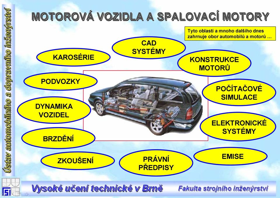 Tyto oblasti a mnoho dalšího dnes zahrnuje obor automobilů a