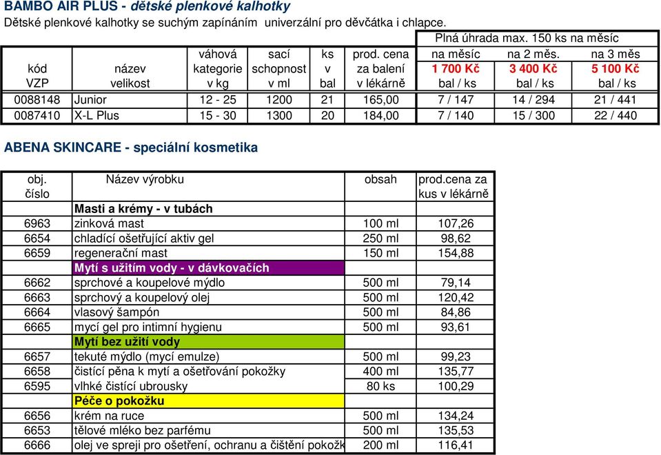441 0087410 X-L Plus 15-30 1300 20 184,00 7 / 140 15 / 300 22 / 440 ABENA SKINCARE - speciální kosmetika obj. Název výrobku obsah prod.