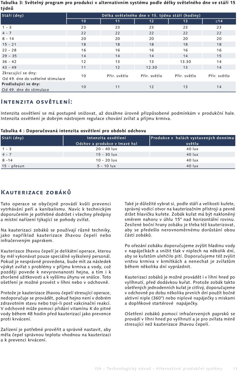 30 13 14 Zkracující se dny: Od 49. dne do světelné stimulace 10 Přir. světlo Přir. světlo Přir. světlo Přir. světlo Prodlužující se dny: Od 49.