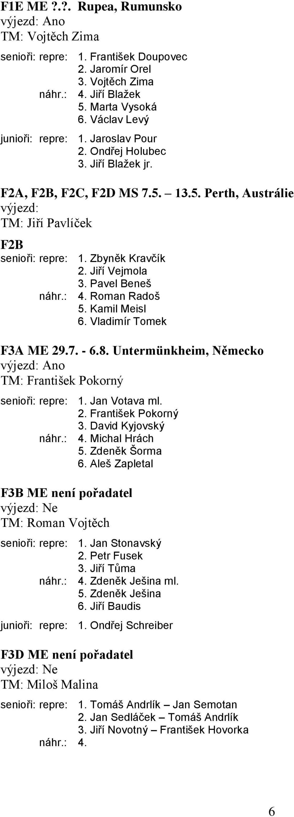 Pavel Beneš náhr.: 4. Roman Radoš 5. Kamil Meisl 6. Vladimír Tomek F3A ME 29.7. - 6.8. Untermünkheim, Německo výjezd: Ano TM: František Pokorný senioři: repre: 1. Jan Votava ml. 2. František Pokorný 3.