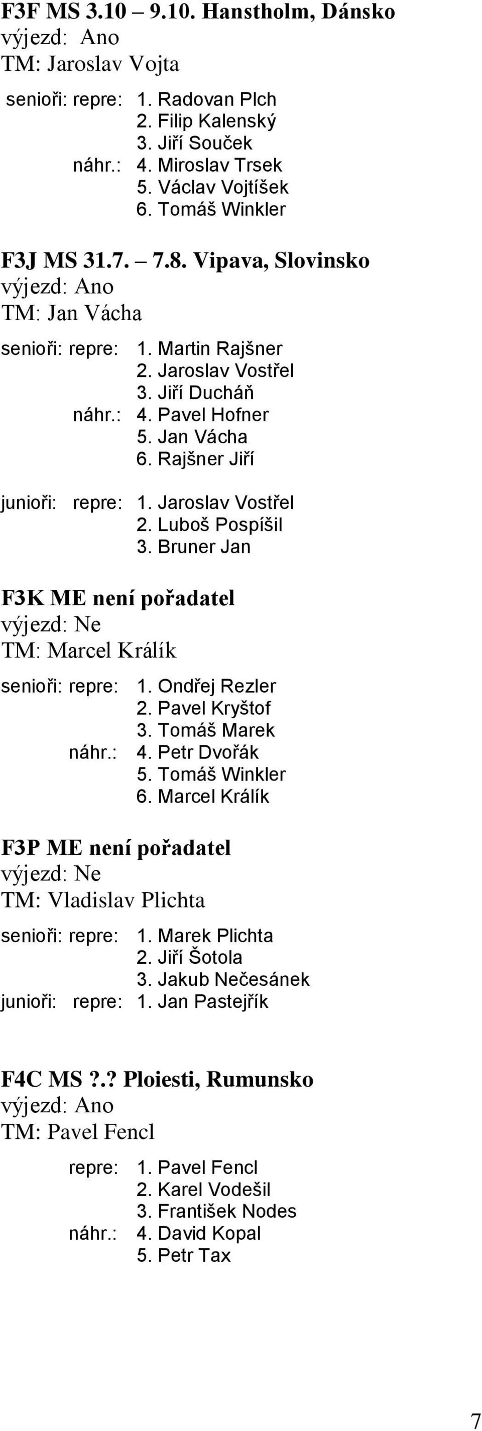 Rajšner Jiří junioři: repre: 1. Jaroslav Vostřel 2. Luboš Pospíšil 3. Bruner Jan F3K ME není pořadatel výjezd: Ne TM: Marcel Králík senioři: repre: 1. Ondřej Rezler 2. Pavel Kryštof 3.