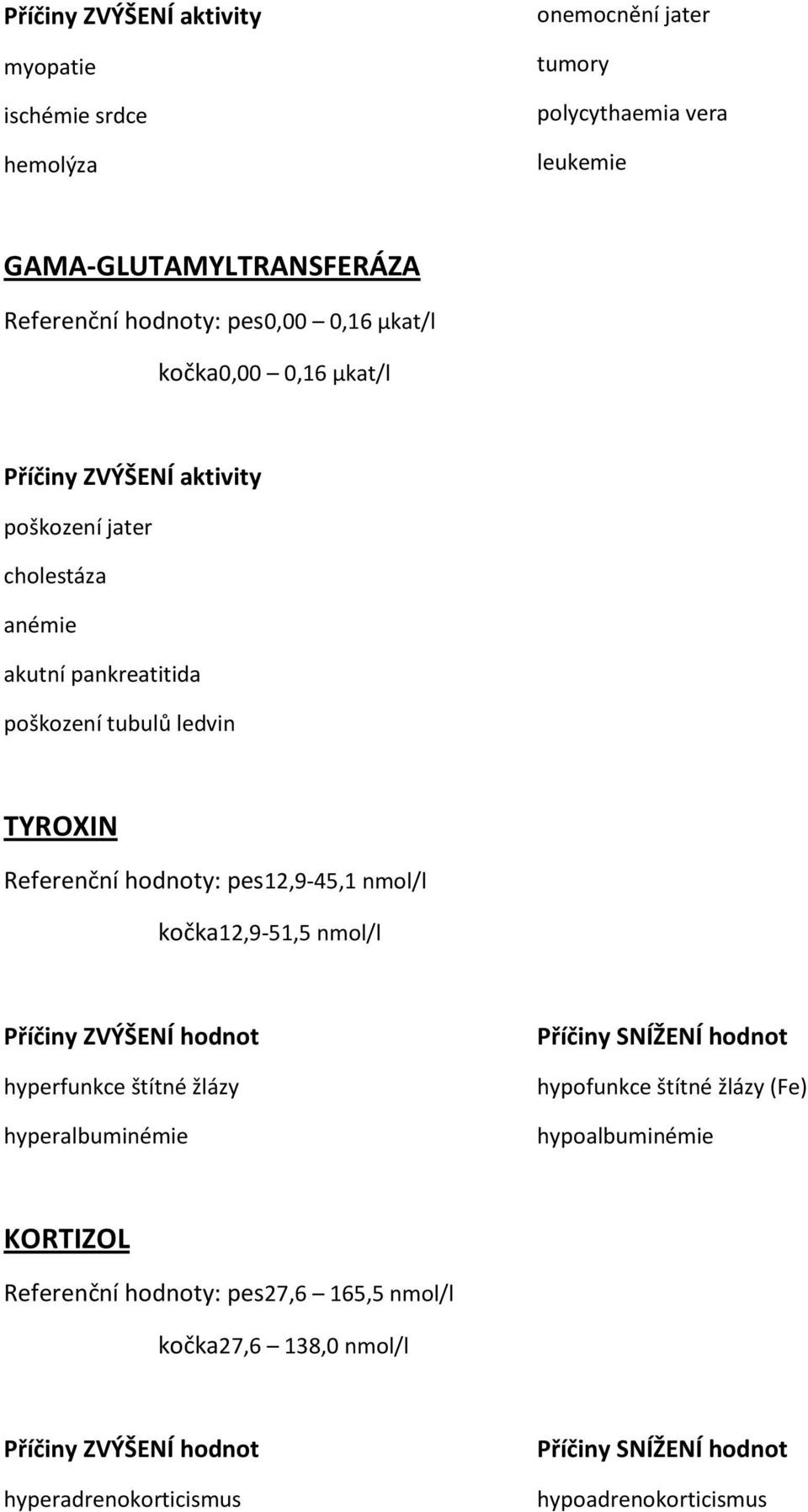 Referenční hodnoty: pes12,9-45,1 nmol/l kočka12,9-51,5 nmol/l hyperfunkce štítné žlázy hyperalbuminémie Příčiny SNÍŽENÍ hodnot hypofunkce štítné žlázy (Fe)