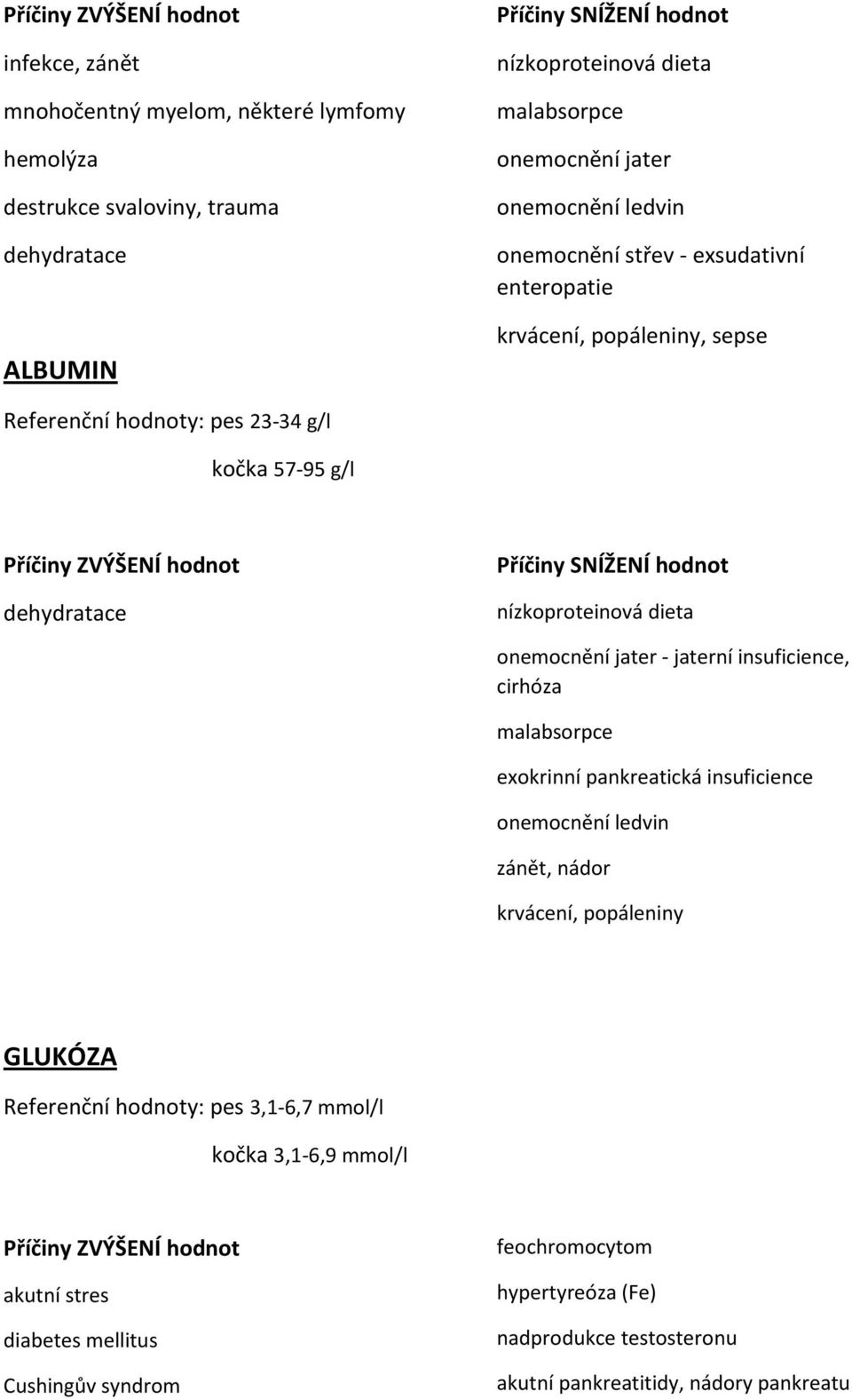 nízkoproteinová dieta onemocnění jater - jaterní insuficience, cirhóza malabsorpce exokrinní pankreatická insuficience onemocnění ledvin zánět, nádor krvácení, popáleniny GLUKÓZA