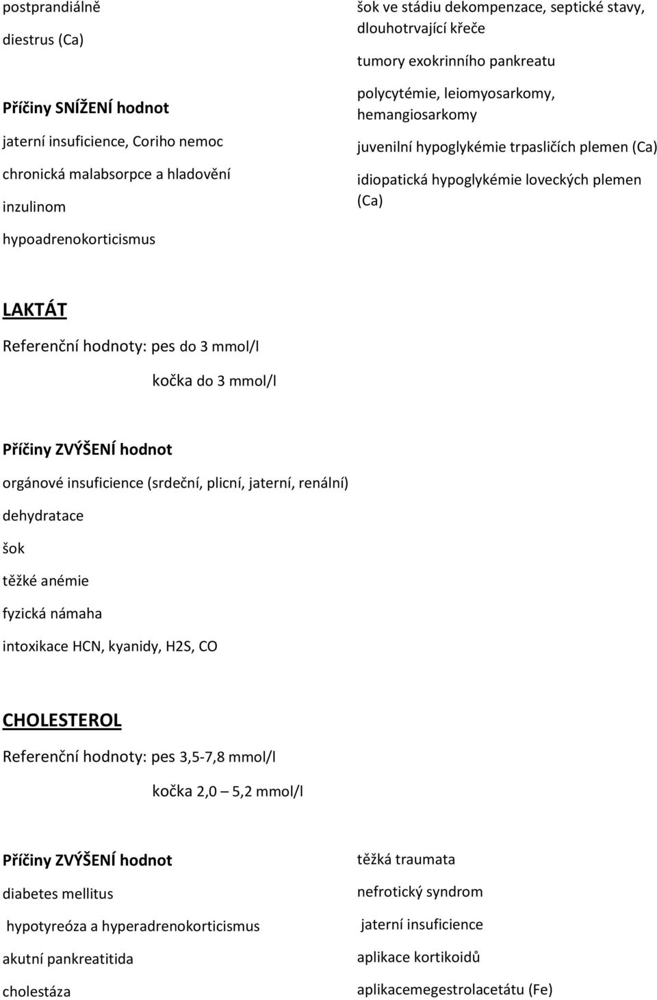 Referenční hodnoty: pes do 3 mmol/l kočka do 3 mmol/l orgánové insuficience (srdeční, plicní, jaterní, renální) dehydratace šok těžké anémie fyzická námaha intoxikace HCN, kyanidy, H2S, CO