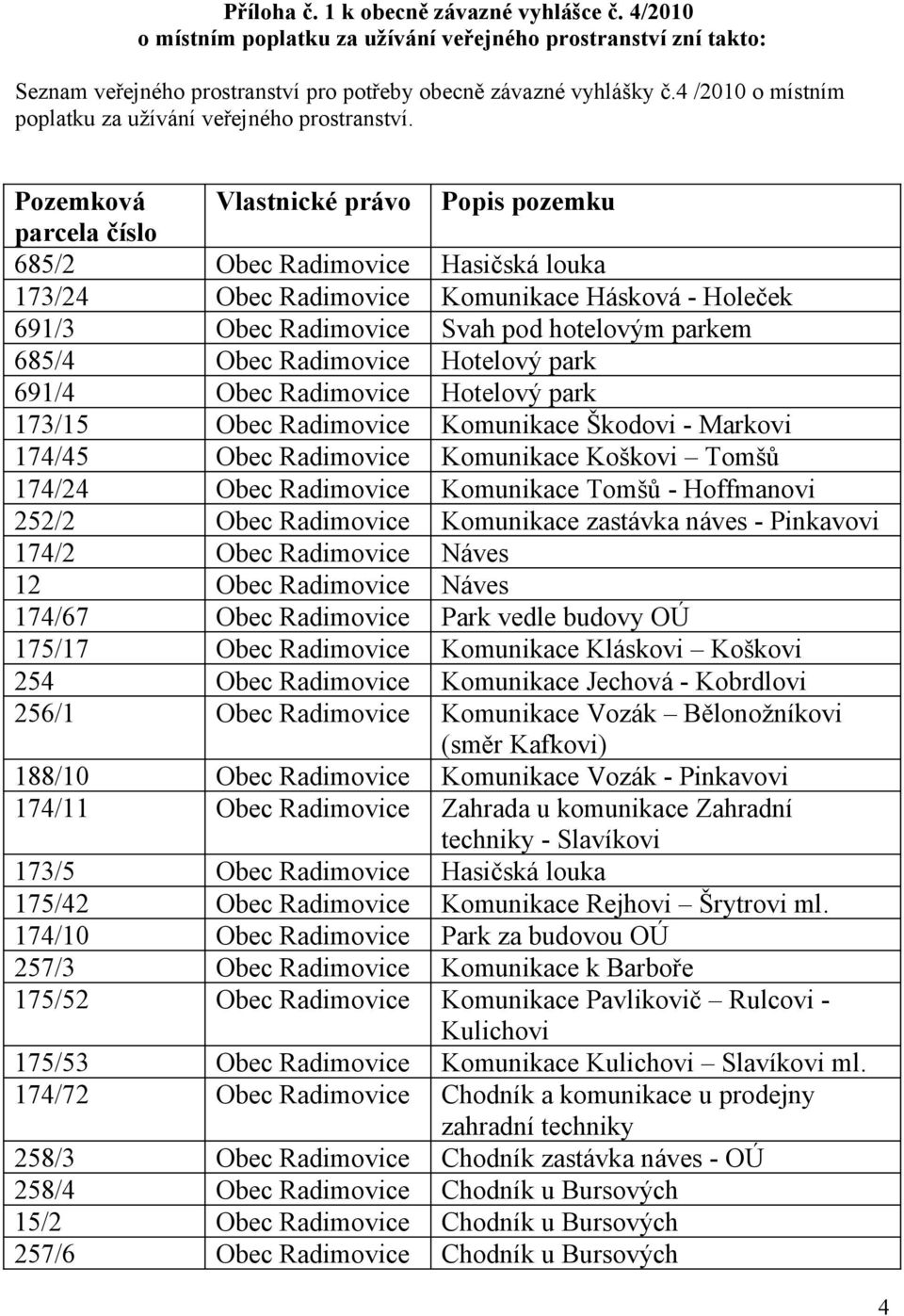 Pozemková parcela číslo 685/2 173/24 691/3 685/4 691/4 173/15 174/45 174/24 252/2 174/2 12 174/67 175/17 254 256/1 Vlastnické právo Popis pozemku 188/10 174/11 173/5 175/42 174/10 257/3 175/52 175/53