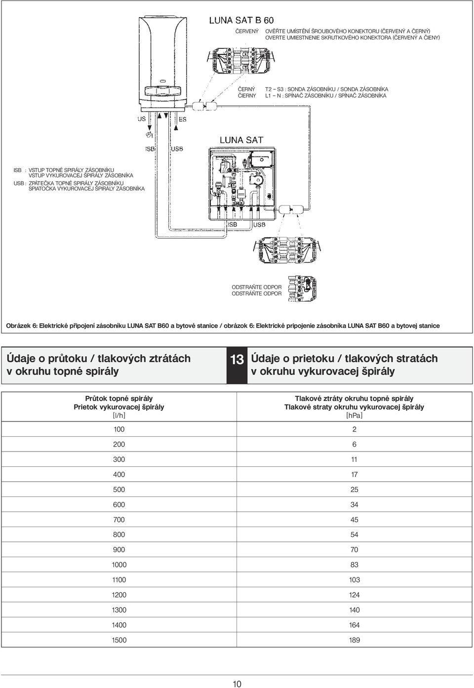 ODSTRÁŇTE ODPOR Obrázek 6: Elektrické připojení zásobníku LUNA SAT B60 a bytové stanice / obrázok 6: Elektrické pripojenie zásobníka LUNA SAT B60 a bytovej stanice Údaje o průtoku / tlakových