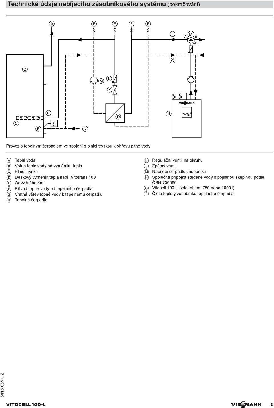 Vitotrans 100 E Odvzdušňování F Přívod topné vody od tepelného čerpadla G Vratná větev topné vody k tepelnému čerpadlu H Tepelné čerpadlo K Regulační ventil na okruhu L