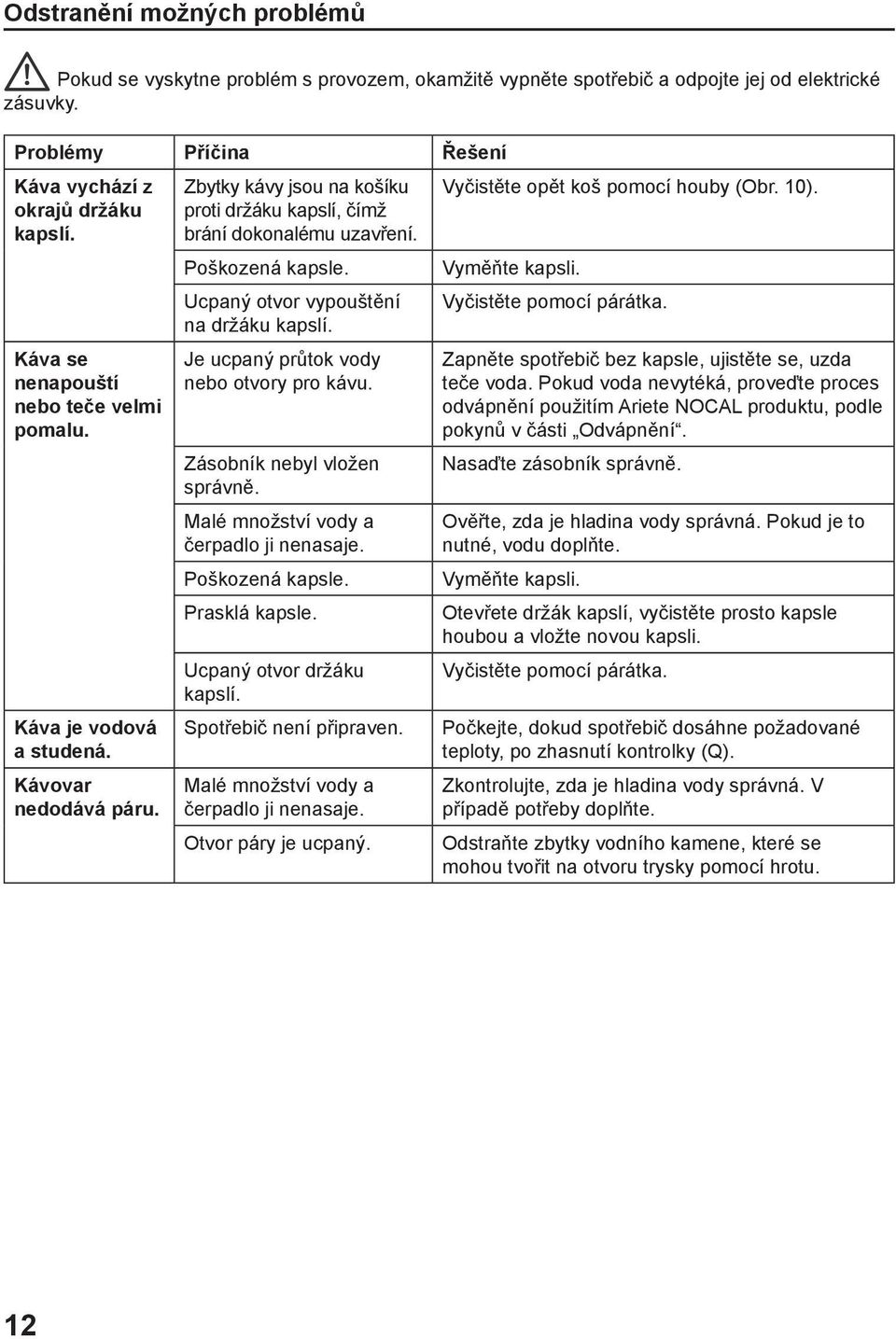 Poškozená kapsle. Vyměňte kapsli. Ucpaný otvor vypouštění na držáku kapslí. Vyčistěte pomocí párátka. Káva se nenapouští nebo teče velmi pomalu. Káva je vodová a studená. Kávovar nedodává páru.