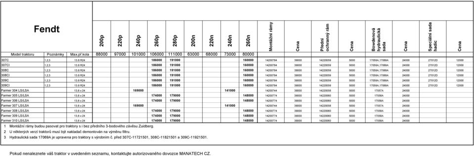 6 R24 186000 191000 160000 14200784 39000 14220059 5000 17059A,17069A 24000 27012D 12000 308CI 1,2,3 13.