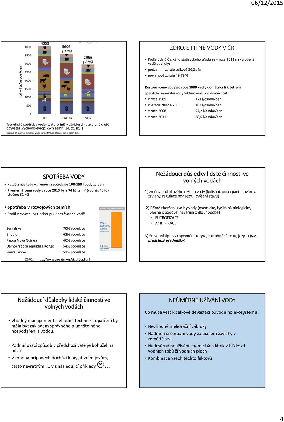 88,6 l/osobu/den Teoretická spotřeba vody (waterprint) v závislosti na zvolené dietě obyvatel východo evropských zemí (pl, cz, sk,..) (Vanham et al. 2013.