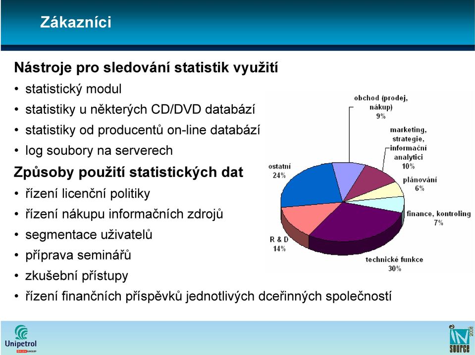 použití statistických dat řízení licenční politiky řízení nákupu informačních zdrojů segmentace