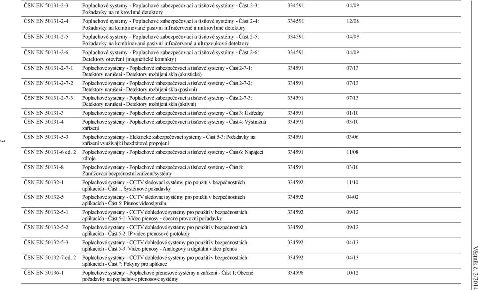 systémy - Část 2-5: 334591 04/09 Požadavky na kombinované pasivní infračervené a ultrazvukové detektory ČSN EN 50131-2-6 Poplachové systémy - Poplachové zabezpečovací a tísňové systémy - Část 2-6: