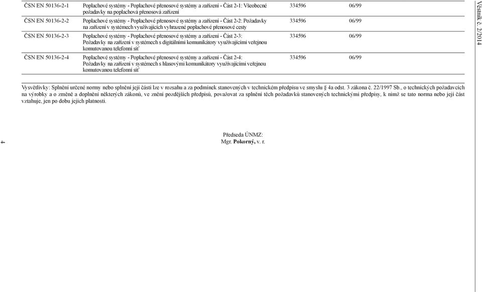 zařízení - Část 2-3: Požadavky na zařízení v systémech s digitálními komunikátory využívajícími veřejnou komutovanou telefonní síť ČSN EN 50136-2-4 Poplachové systémy - Poplachové přenosové systémy a