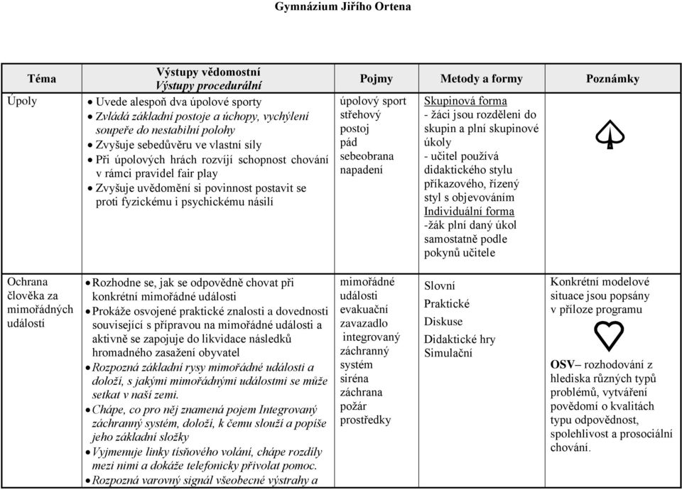 skupin a plní skupinové úkoly - učitel používá didaktického stylu příkazového, řízený styl s objevováním Individuální forma -žák plní daný úkol samostatně podle pokynů učitele Ochrana člověka za