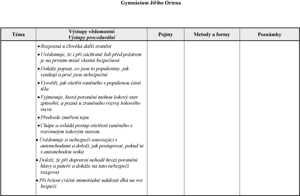 Předvede změření tepu Chápe a ovládá postup ošetření raněného s rozvinutým šokovým stavem.