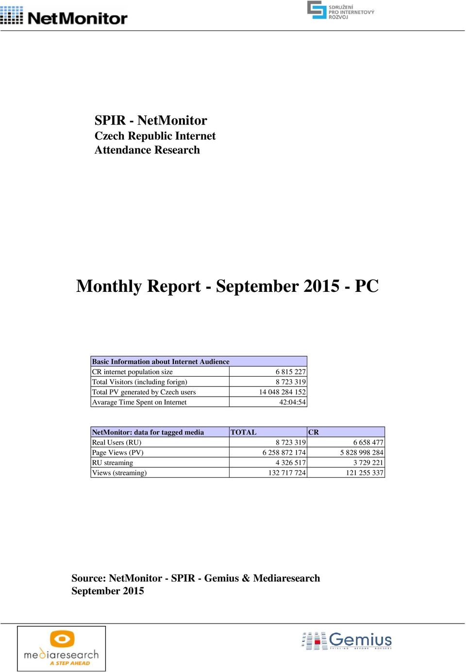 723 319 14 048 284 152 42:04:54 NetMonitor: data for tagged media Real Users () Page Views () streaming Views (streaming) TOTAL CR 8 723