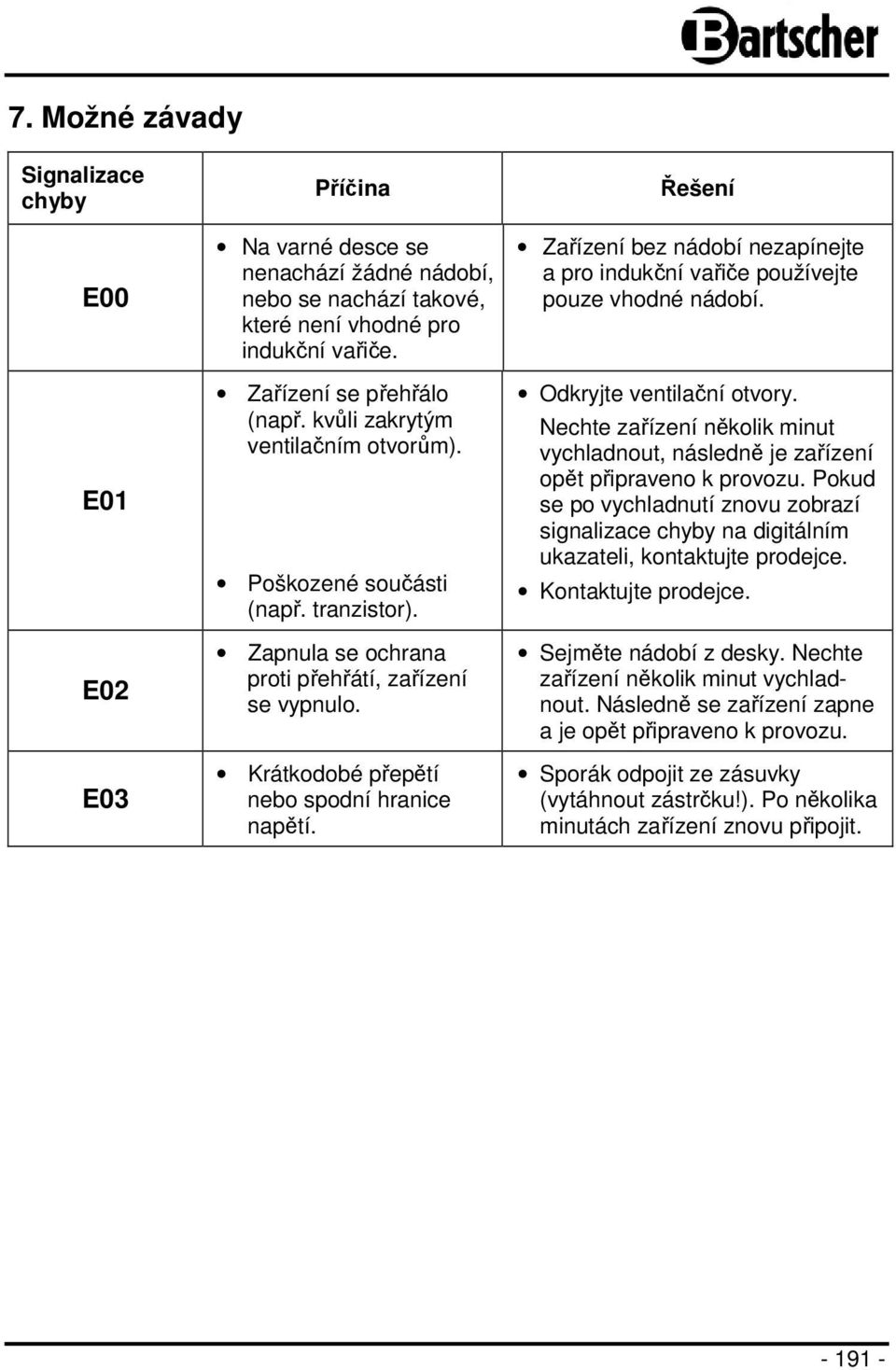 Zařízení bez nádobí nezapínejte a pro indukční vařiče používejte pouze vhodné nádobí. Odkryjte ventilační otvory.