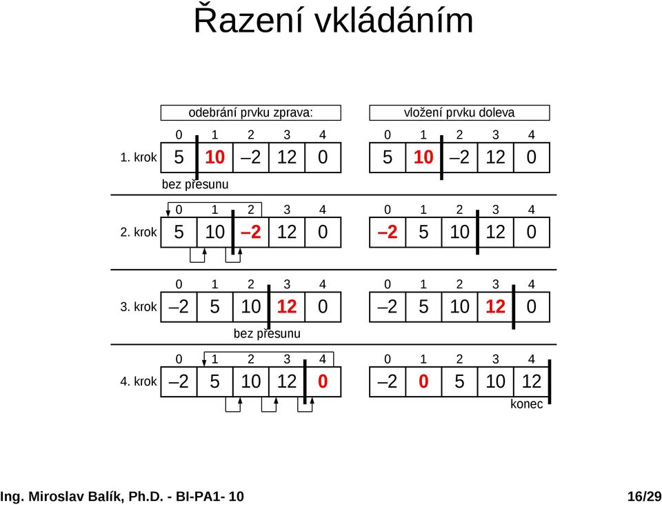 10 2 12 0 vložení prvku doleva 5 10 2 12 0 2 5 10 12 0