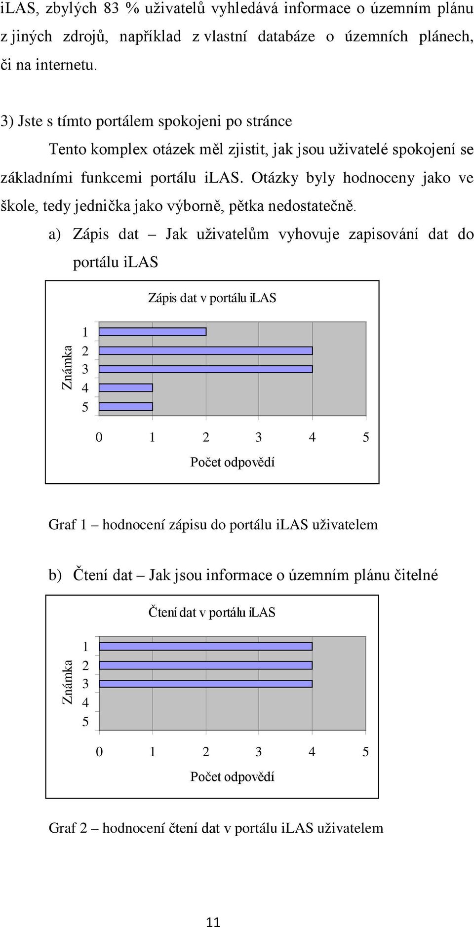 Otázky byly hodnoceny jako ve škole, tedy jednička jako výborně, pětka nedostatečně.