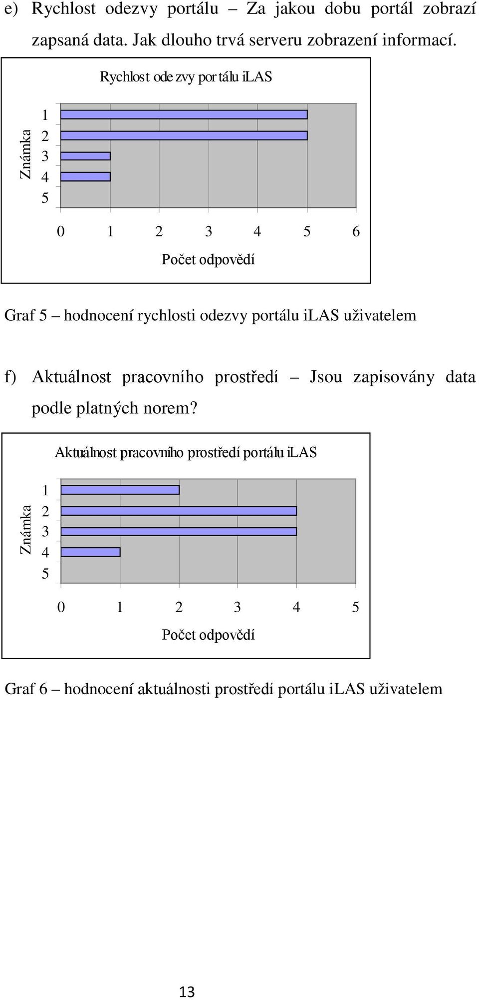 uživatelem f) Aktuálnost pracovního prostředí Jsou zapisovány data podle platných norem?