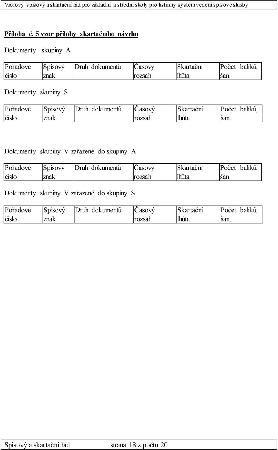 Dokumenty skupiny S Pořadové Spisový Druh dokumentů Časový Skartační Počet balíků, číslo znak rozsah lhůta šan.