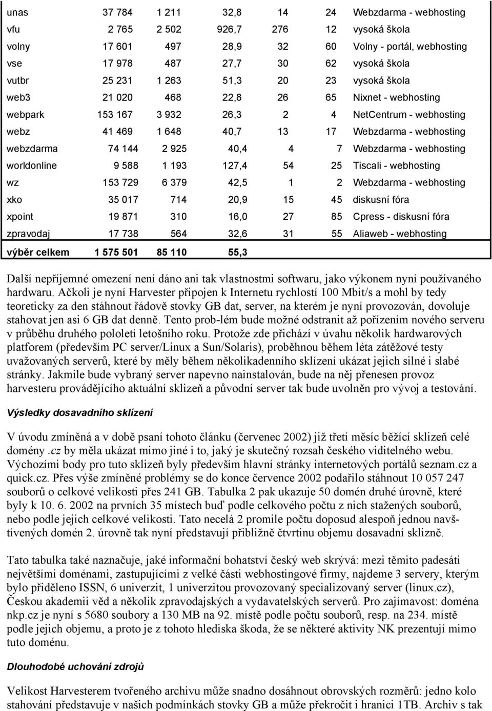 74 144 2 925 40,4 4 7 Webzdarma - webhosting worldonline 9 588 1 193 127,4 54 25 Tiscali - webhosting wz 153 729 6 379 42,5 1 2 Webzdarma - webhosting xko 35 017 714 20,9 15 45 diskusní fóra xpoint