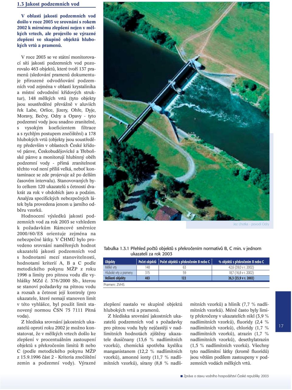 Vroce 2003 se ve státní monitorovací síti jakosti podzemních vod pozorovalo 463 objektû, které tvofií 137 pramenû (sledování pramenû dokumentuje pfiirozené odvodàování podzemních vod zejména v