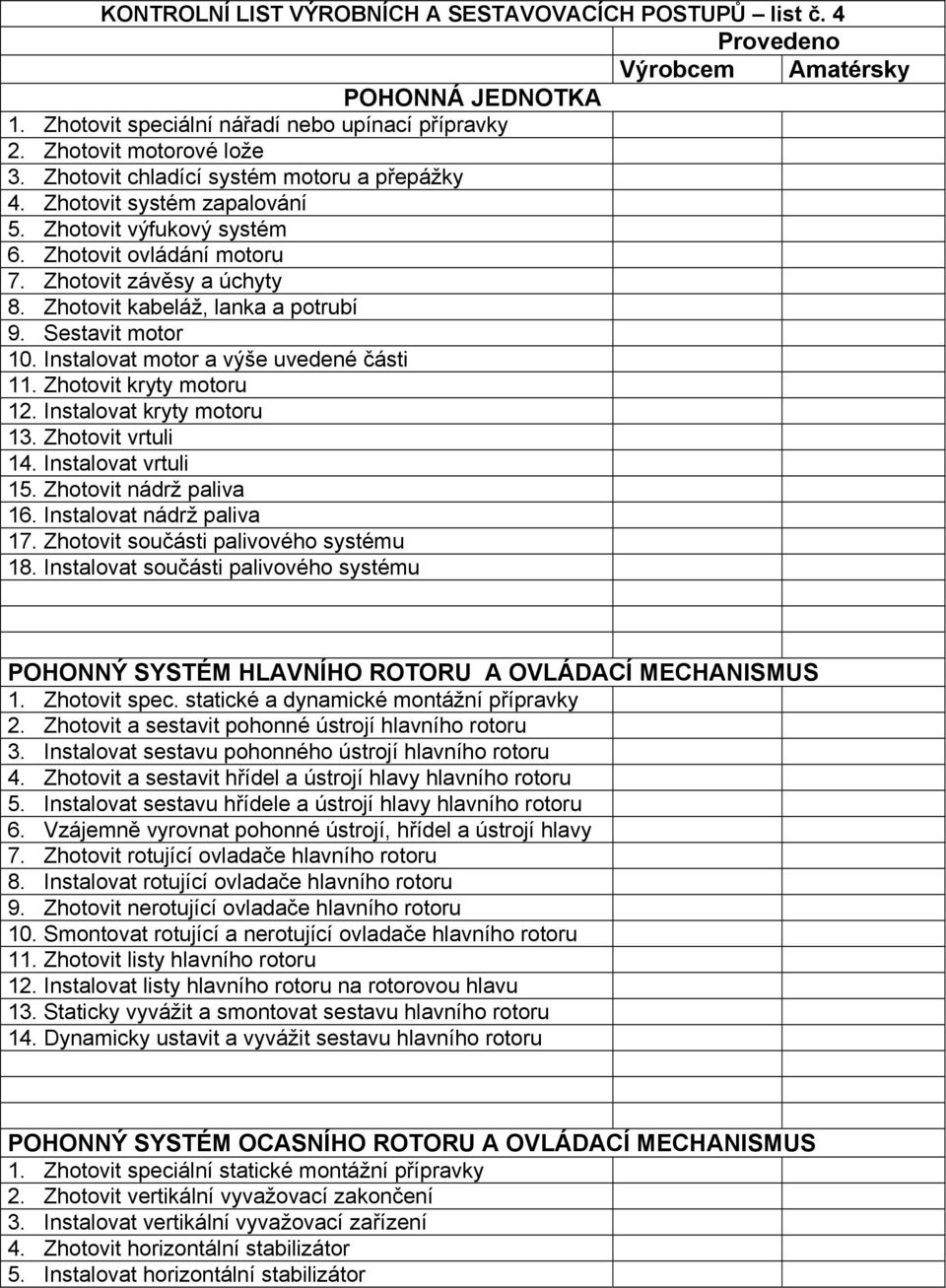 Sestavit motor 10. Instalovat motor a výše uvedené části 11. Zhotovit kryty motoru 12. Instalovat kryty motoru 13. Zhotovit vrtuli 14. Instalovat vrtuli 15. Zhotovit nádrž paliva 16.