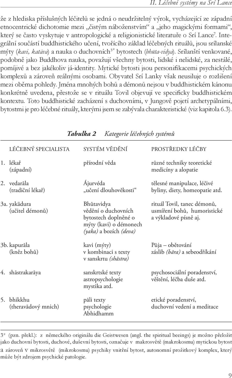 Integrální součástí buddhistického učení, tvořícího základ léčebných rituálů, jsou srílanské mýty (kavi, katāva) a nauka o duchovních 3* bytostech (bhūta-vidya).