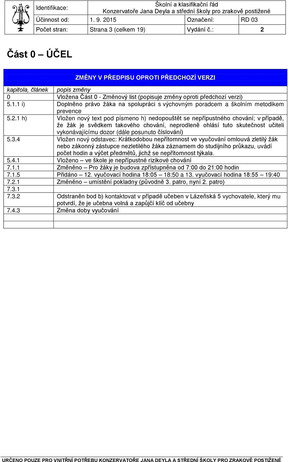 1 i) Doplněno právo žáka na spolupráci s výchovným poradcem a školním metodikem prevence 5.2.