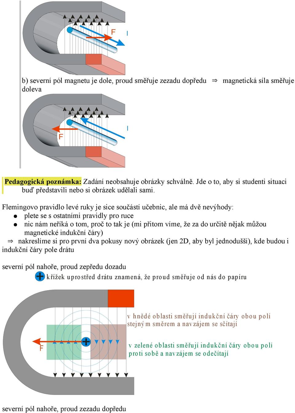 lemingovo pravidlo levé ruky je sice součástí učebnic, ale má dvě nevýhody: plete se s ostatními pravidly pro ruce nic nám neříká o tom, proč to tak je (mi přitom víme, že za do určitě nějak můžou