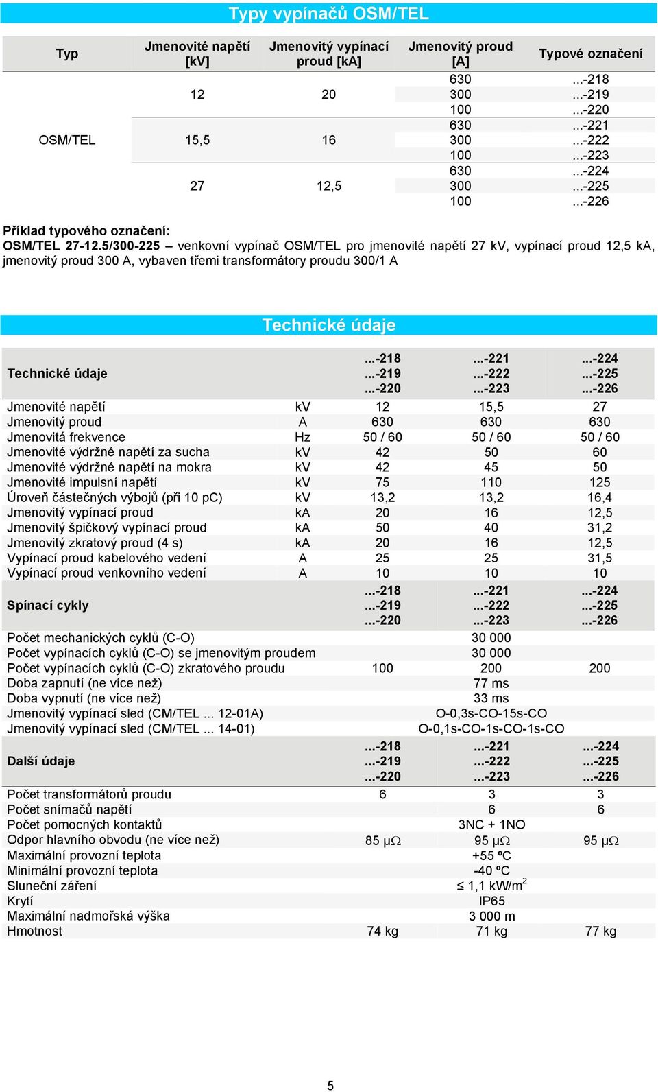 5/300-225 venkovní vypínač OSM/TEL pro jmenovité napětí 27 kv, vypínací proud 12,5 ka, jmenovitý proud 300 A, vybaven třemi transformátory proudu 300/1 A Technické údaje Technické údaje...-218...-219.