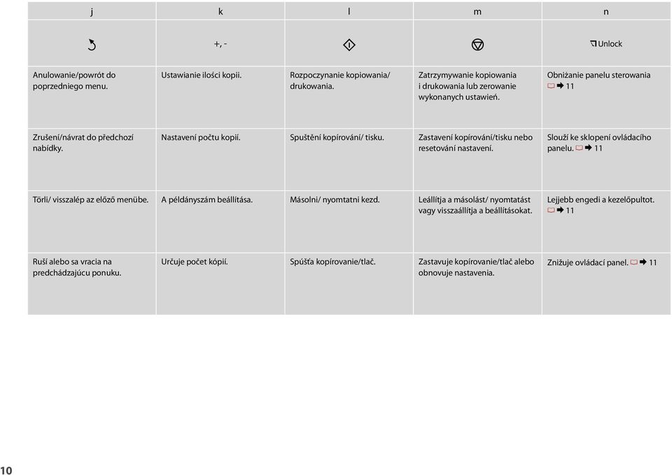Slouží ke sklopení ovládacího panelu. R & 11 Törli/ visszalép az előző menübe. A példányszám beállítása. Másolni/ nyomtatni kezd. Leállítja a másolást/ nyomtatást vagy visszaállítja a beállításokat.