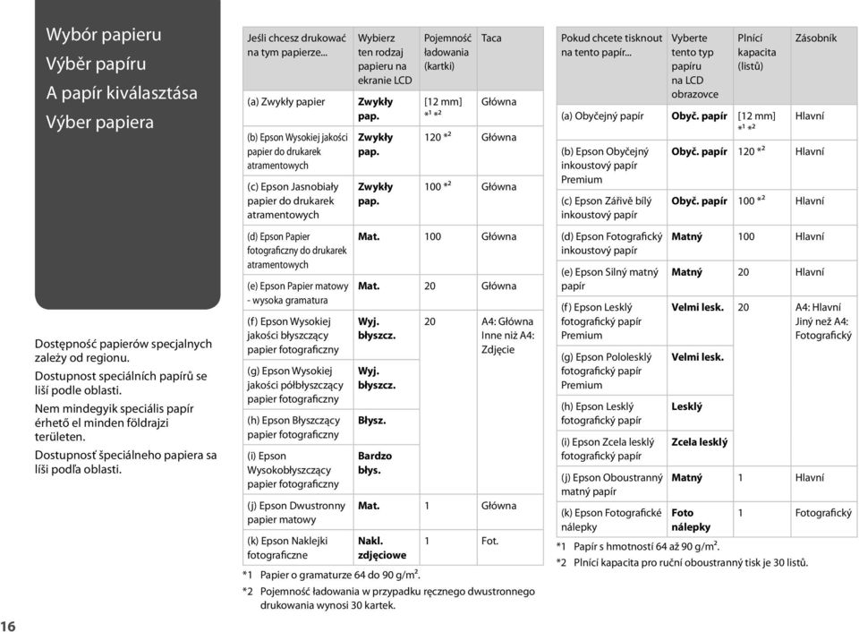 .. Vyberte tento typ papíru na LCD obrazovce Plnící kapacita (listů) (a) byčejný papír byč.