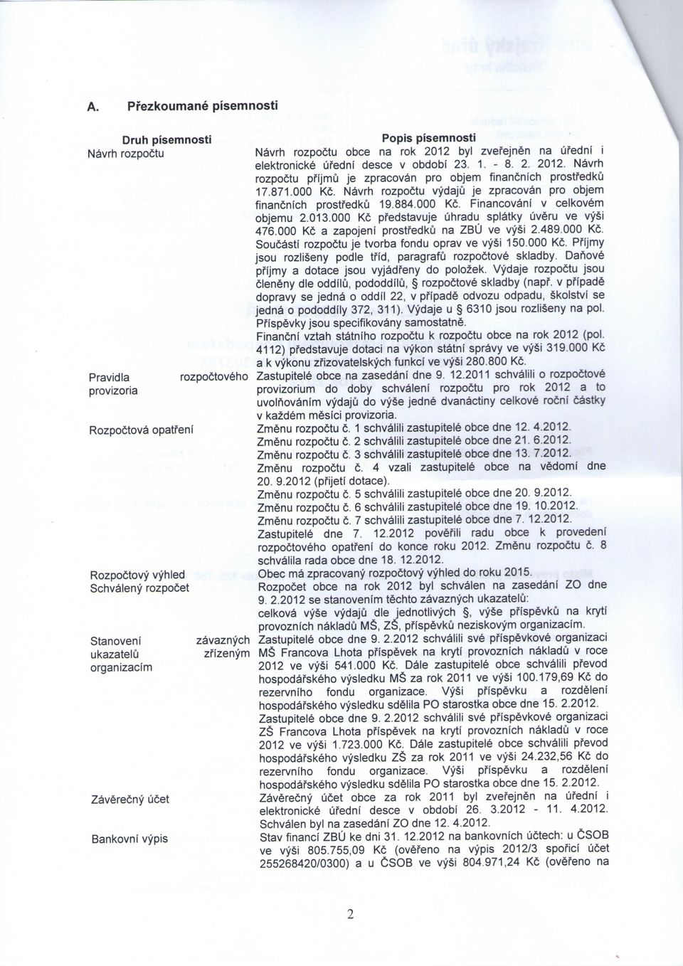 871.000 Kc. Navrh rozpoctu vydaju je zpracovan pro objem financnich prostfedku 19.884.000 Kc. Financovani v celkovem objemu 2.013.000 Kc pfedstavuje uhradu splatky uveru ve vysi 476.