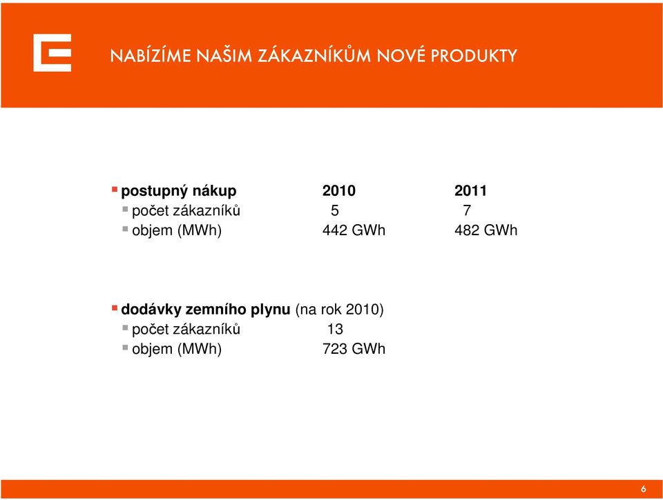 objem (MWh) 442 GWh 482 GWh dodávky zemního