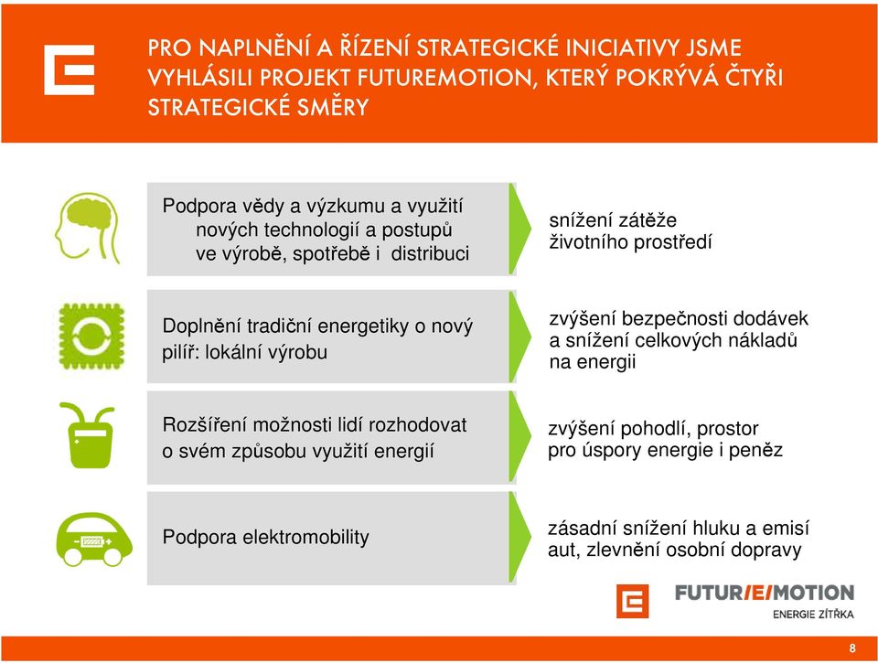 pilíř: lokální výrobu zvýšení bezpečnosti dodávek a snížení celkových nákladů na energii Rozšíření možnosti lidí rozhodovat o svém způsobu