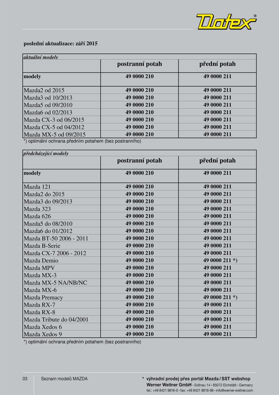 od 09/2015 49 0000 210 49 0000 211 *) optimální ochrana p edním potahem (bez postranního) p edcházející modely postranní potah p ední potah modely 49 0000 210 49 0000 211 Mazda 121 49 0000 210 49