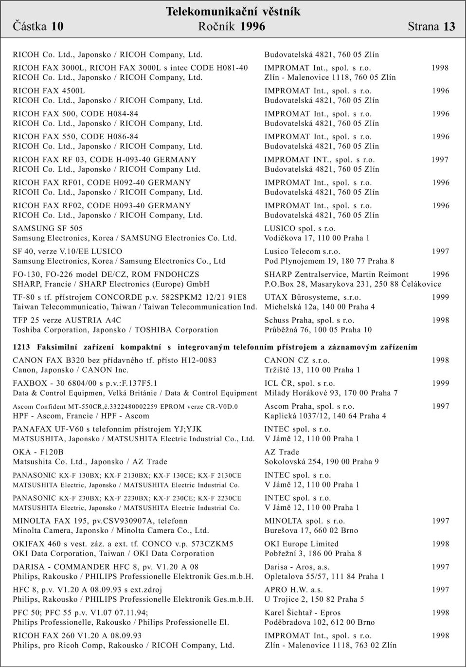 , spol. s r.o. 1996 RICOH Co. Ltd., Japonsko / RICOH Company, Ltd. Budovatelská 4821, 760 05 Zlín RICOH FAX 550, CODE H086-84 IMPROMAT Int., spol. s r.o. 1996 RICOH Co. Ltd., Japonsko / RICOH Company, Ltd. Budovatelská 4821, 760 05 Zlín RICOH FAX RF 03, CODE H-093-40 GERMANY IMPROMAT INT.