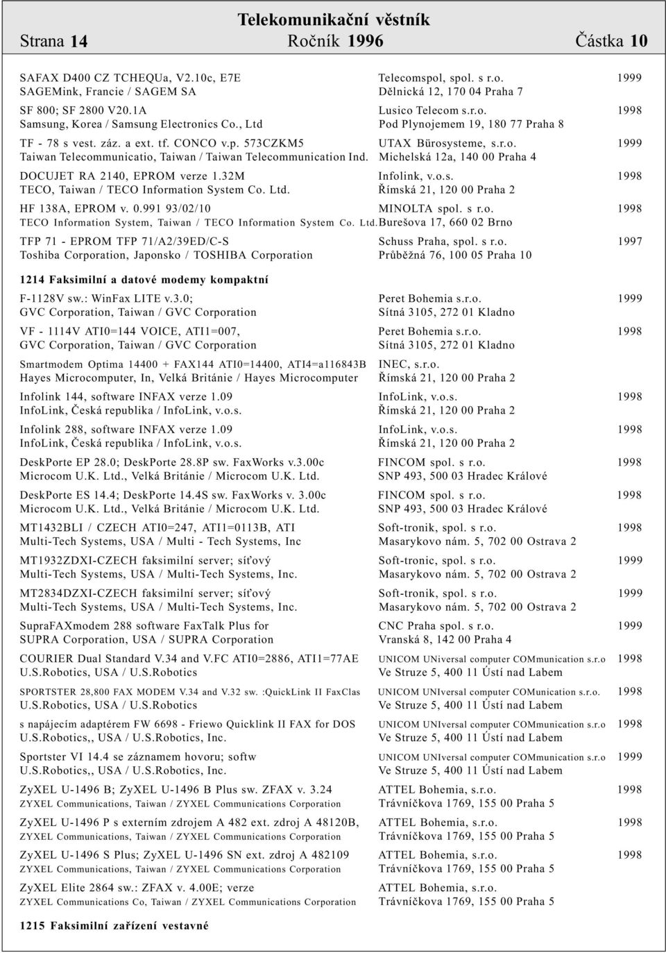 Michelská 12a, 140 00 Praha 4 DOCUJET RA 2140, EPROM verze 1.32M Infolink, v.o.s. 1998 TECO, Taiwan / TECO Information System Co. Ltd. Øímská 21, 120 00 Praha 2 HF 138A, EPROM v. 0.991 93/02/10 MINOLTA spol.