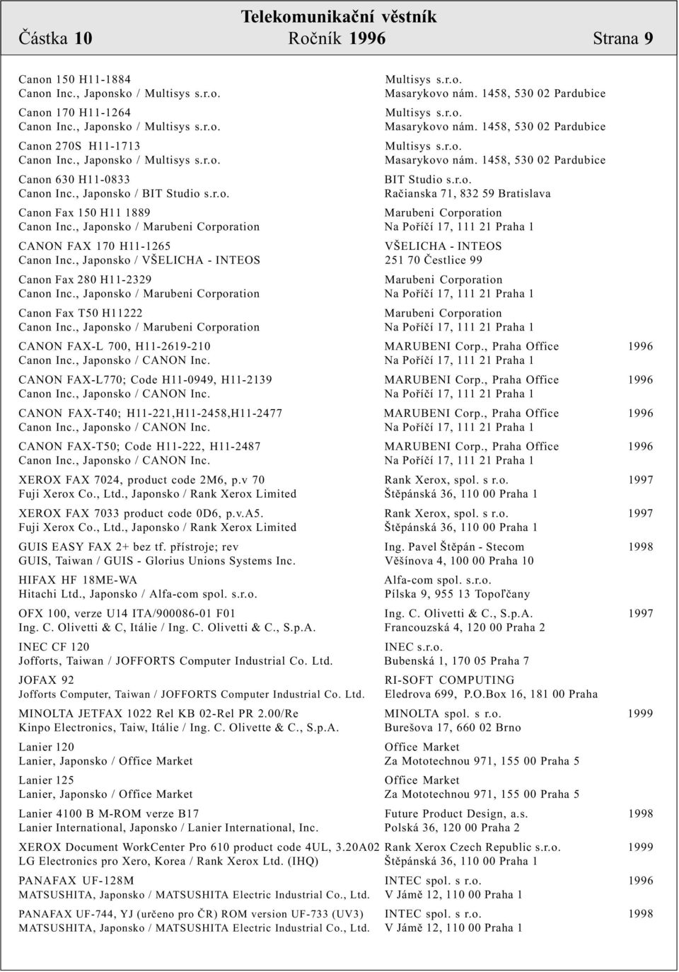 , Japonsko / Marubeni Corporation Na Poøíèí 17, 111 21 Praha 1 CANON FAX 170 H11-1265 VŠELICHA - INTEOS Canon Inc.