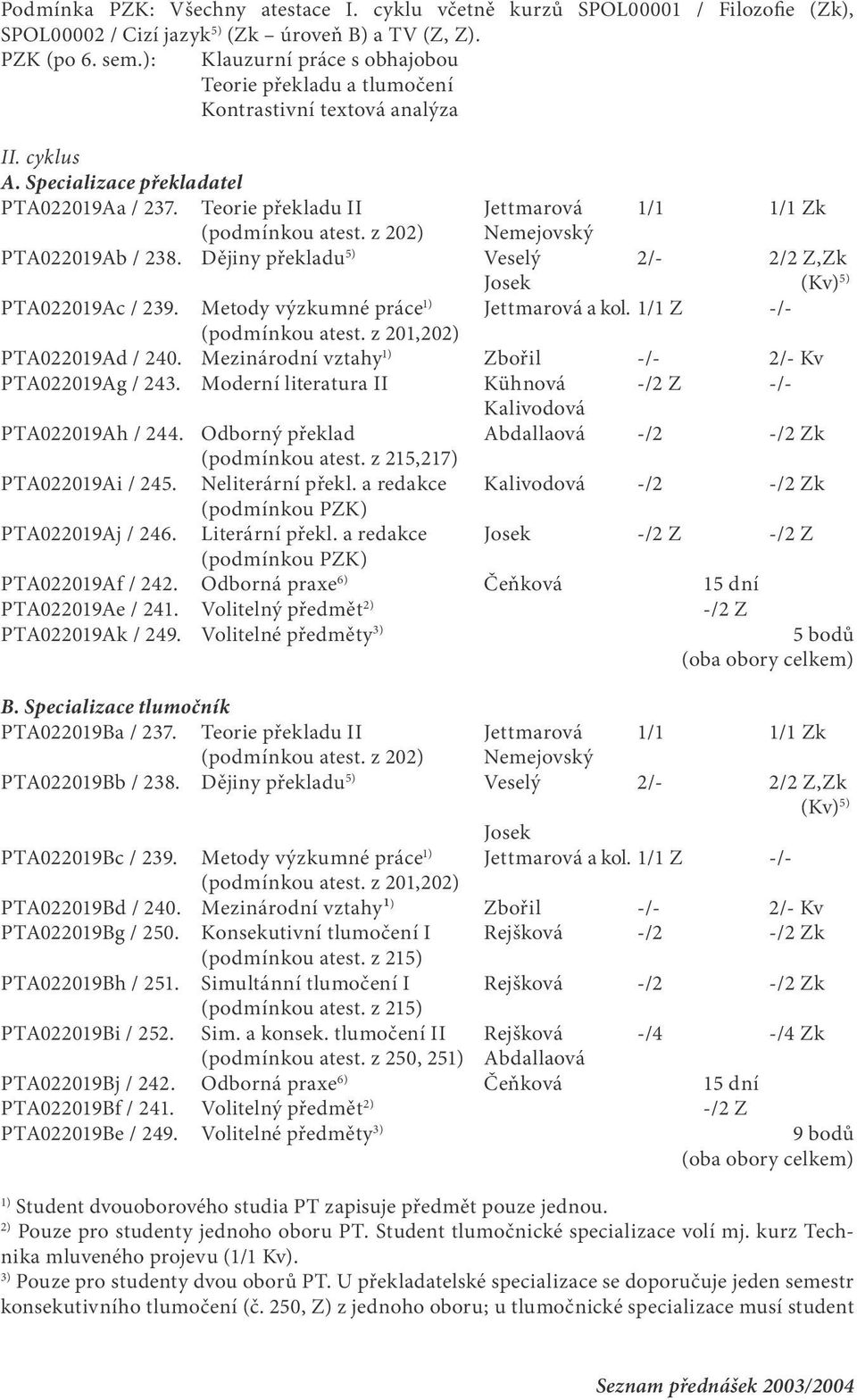 z 202) PTA022019Ab / 238. Dějiny překladu 5) Veselý 2/- 2/2 Z,Zk Josek (Kv) 5) PTA022019Ac / 239. Metody výzkumné práce Jettmarová a kol. 1/1 Z -/- (podmínkou atest. z 201,202) PTA022019Ad / 240.