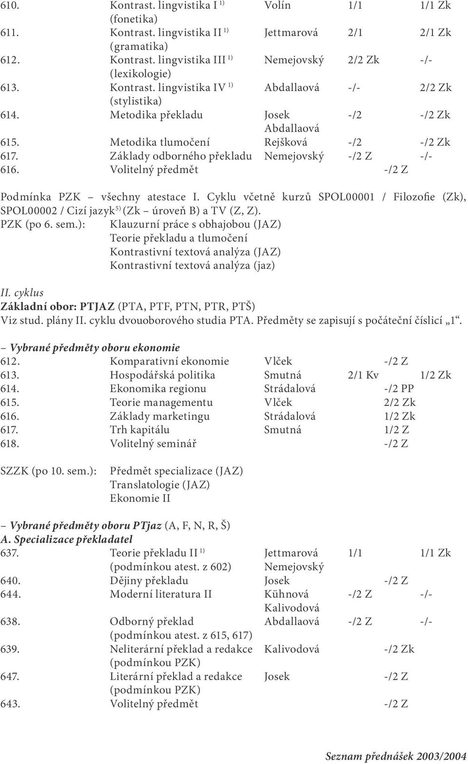 Cyklu včetně kurzů SPOL00001 / Filozofie (Zk), SPOL00002 / Cizí jazyk 5) (Zk úroveň B) a TV (Z, Z). PZK (po 6. sem.