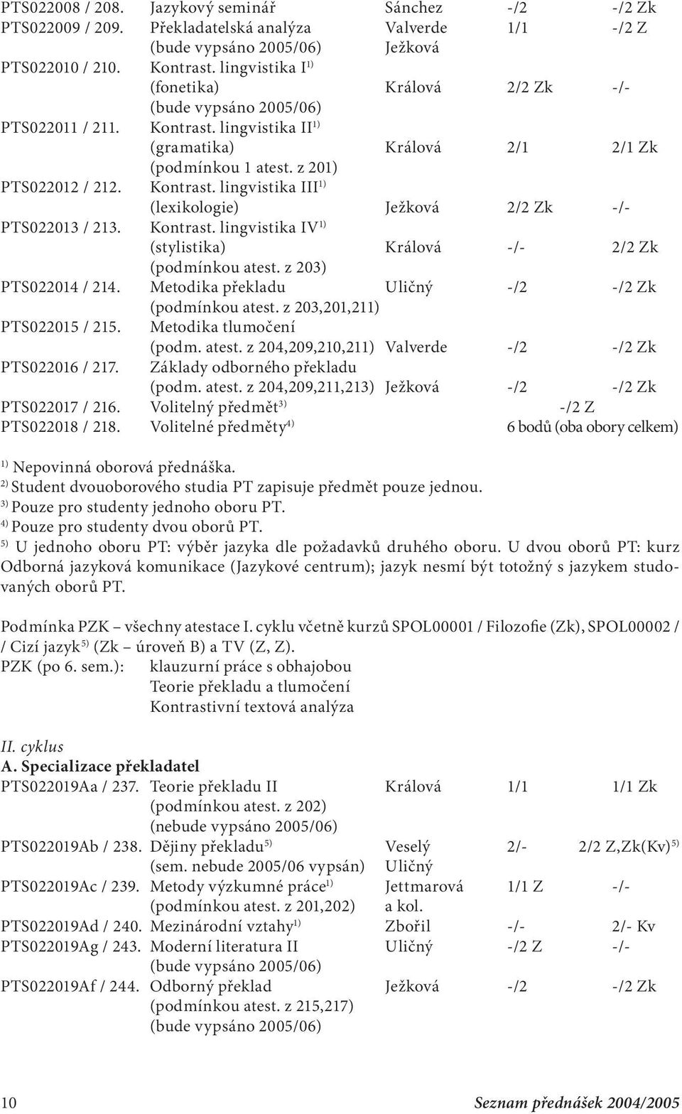 z 20 PTS022014 / 214. Metodika překladu Uličný -/2 k (podmínkou atest. z 203,201,21 PTS022015 / 215. Metodika tlumočení (podm. atest. z 204,209,210,21 Valverde -/2 k PTS022016 / 217.