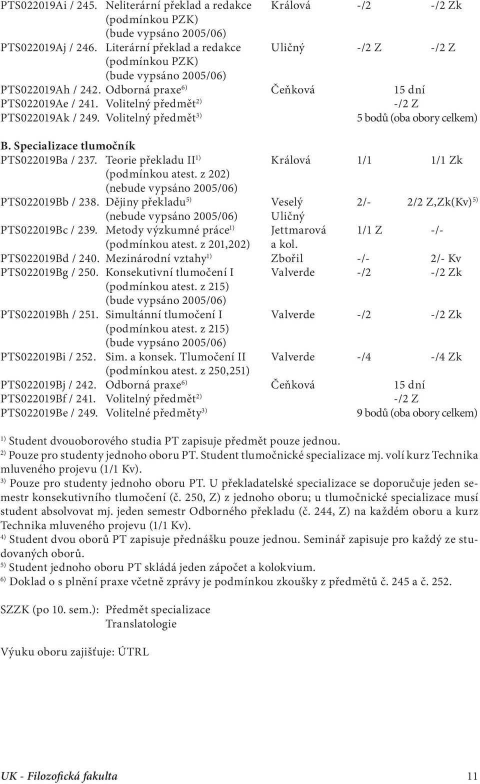 z 20 (nebude vypsáno 2005/06) PTS022019Bb / 238. Dějiny překladu Veselý 2/- 2/2 Z,Zk(Kv) (nebude vypsáno 2005/06) Uličný PTS022019Bc / 239. Metody výzkumné práce Jettmarová 1/1 Z -/- (podmínkou atest.